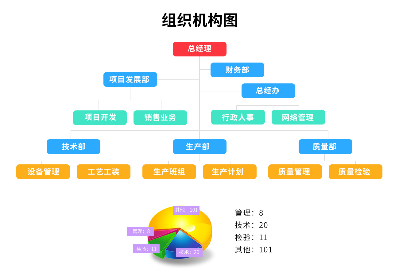 1631585971878579.jpg zuzhi.jpg